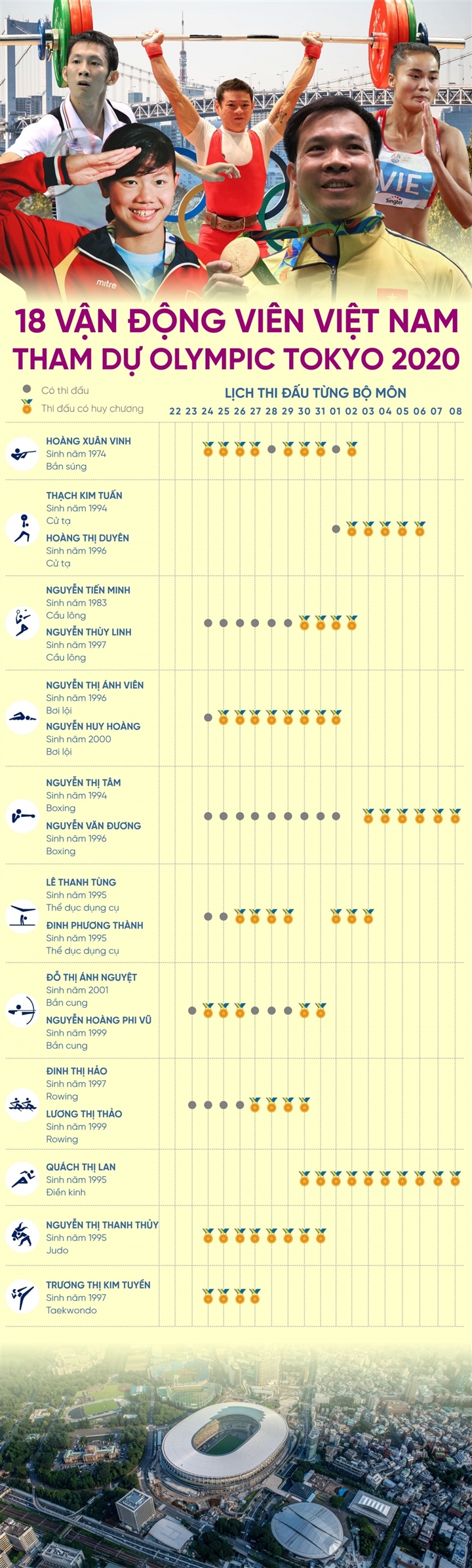 18 vận động viên Việt Nam tham dự Olympic Tokyo 2020 - 1