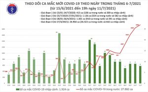 Thêm 713 ca COVID-19 mới - 1