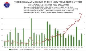 Thêm 829 ca COVID-19 - 1