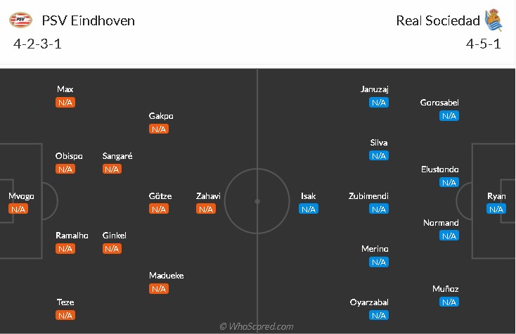 soi-keo-psv-vs-sociedad-2h-ngay-17-9-2021-3