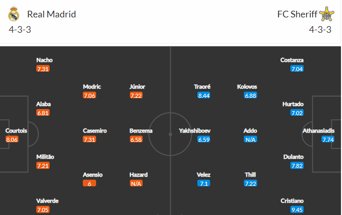 soi-keo-real-madrid-vs-sheriff-2h-ngay-29-9-2021-3