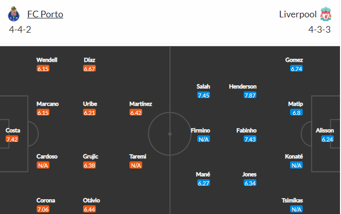 soi-keo-porto-vs-liverpool-2h-ngay-29-9-2021-3