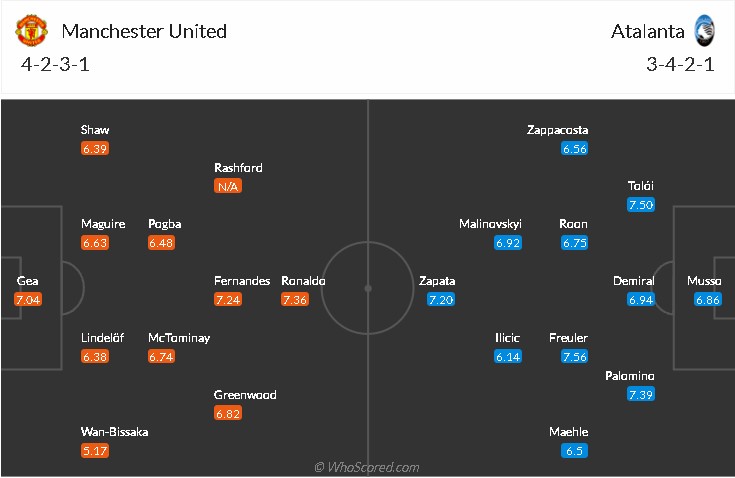 soi-keo-mu-vs-atalanta-2h-ngay-21-10-2021-3