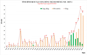 Hà Nội ghi nhận 42 người nhiễm SARS-CoV-2 - 1