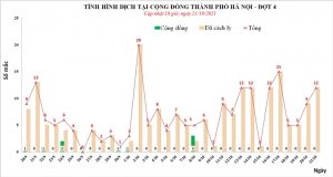 Hà Nội thêm 12 ca dương tính SARS-CoV-2 - 1