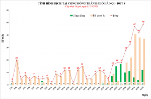 Hà Nội thêm 49 người nhiễm SARS-CoV-2, 17 ca ở Hà Đông - 1