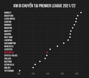 Man United chơi kém vì cầu thủ lười pressing? - 1