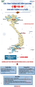 Chi tiết các tỉnh, thành đã tiêm vaccine COVID-19 cho trẻ 12-17 tuổi - 1