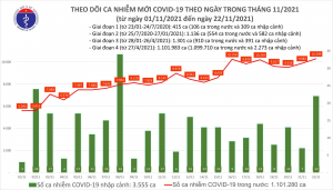 Thêm 10.321 ca COVID-19 tại 58 tỉnh thành - 1