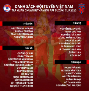 Danh sách tuyển Việt Nam chuẩn bị cho AFF Cup 2020: Vắng Hùng Dũng, Trọng Hoàng - 1